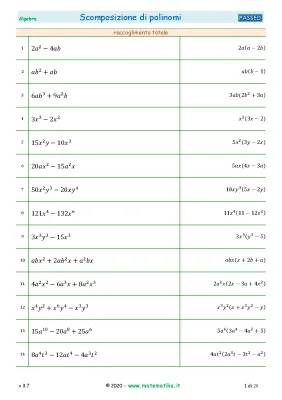 Scomposizione Polinomi: Esercizi, Esempi e Raccoglimento Facile