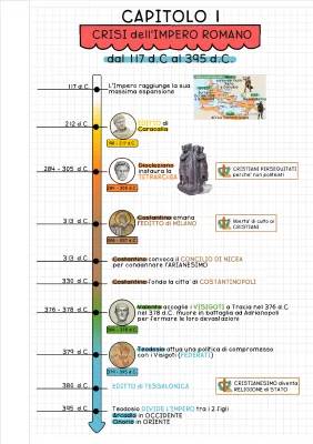 La Crisi dell'Impero Romano: Riassunto e Mappe