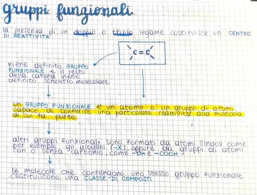 Gruppi Funzionali Chimica Organica: Tabella, PDF Zanichelli, Spiegazione Semplice