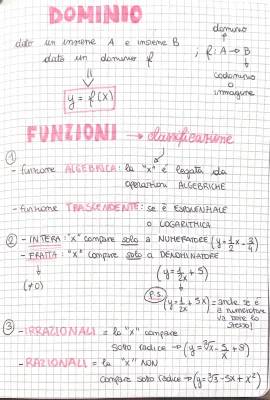 Scopri il Dominio e Codominio delle Funzioni con Tabelle e Grafici