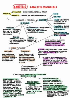 Cartesio e il Dubbio Spiegati ai Bambini - Riassunto e Mappa Concettuale