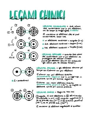 Legami Chimici Spiegati ai Bambini: Tipi, Covalente e Apolare - PDF e Mappa