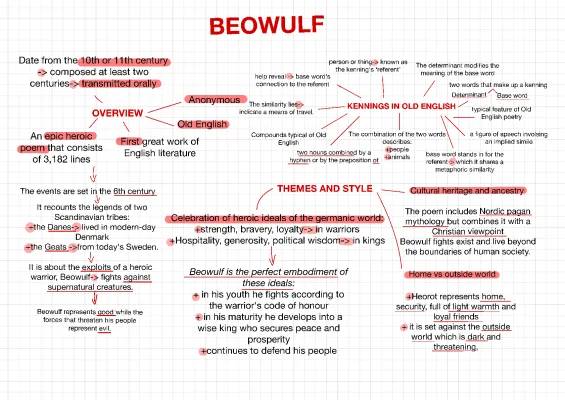 Beowulf Analysis, Story, Summary and Characters for Kids