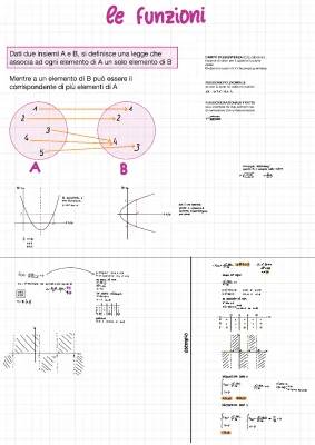 Guida Semplice alle Funzioni Matematiche per Bambini: Definizioni ed Esempi