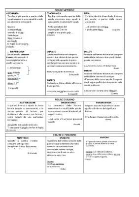 Tutte le Figure Retoriche: Esempi, Elenco e PDF