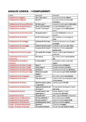 Tabella dei Complementi per l'Analisi Logica - PDF e Online