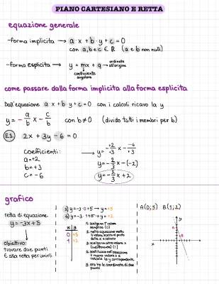 Equazione della retta nel piano cartesiano: esercizi e formule