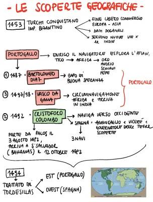 Le Scoperte Geografiche