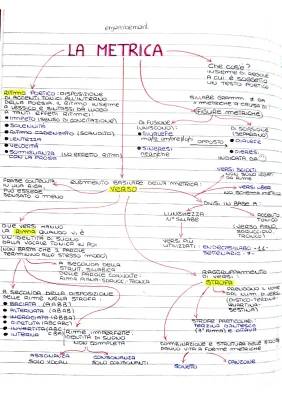 Scopri i Tipi di Metrica e Versi nella Poesia: Esempi e PDF