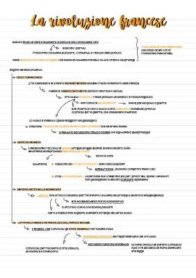 La Rivoluzione Francese e Napoleone: Riassunto e Schema