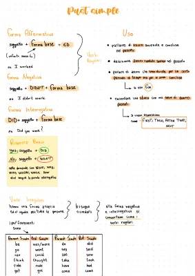 Imparare i Tempi Passati: Past Simple e Past Continuous in Inglese