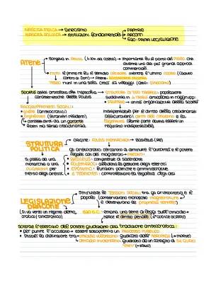 Storia di Atene: Riforme e Democrazia