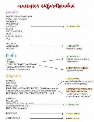 Ejercicios Divertidos: Oraciones Causales, Finales y Más