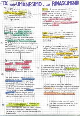 Umanesimo e Rinascimento: Riassunto, Pdf Zanichelli, Schema Diff, Scoperte Geografiche