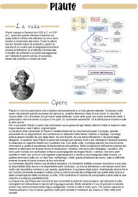 Le Commedie più famose di Plauto: Riassunto e Opere in PDF