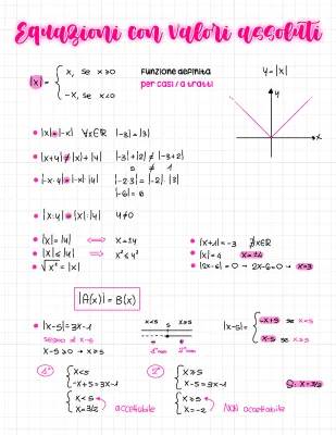 Scopri le Equazioni e Disequazioni con Valore Assoluto: Esercizi e Schemi Facili