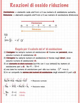 Bilanciamento Redox Facile per Ragazzini - Scopri e Impara con Esercizi PDF