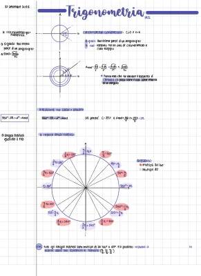 Formule Trigonometriche e Tabelle per Bambini: Seno, Coseno, Tangente