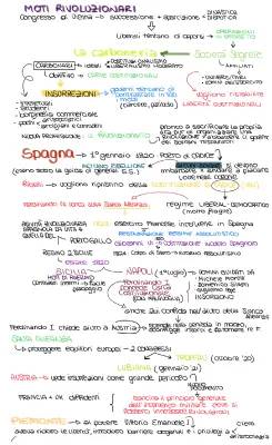 Riassunto dei Moti Rivoluzionari 1820-21 e Altri Moti Italiani