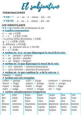 Subjuntivo e Imperativo in Spagnolo: Esercizi e Guide Facili