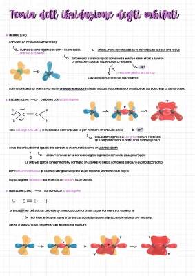 Ibridazione del Carbonio: Spiegazione Facile di sp, sp2 e sp3