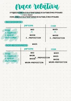 Impara le Proposizioni Relative: Esempi Facili e Divertenti con Frasi in Inglese e Latino