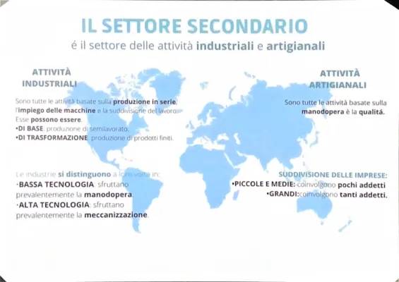 Mappa Settore Primario, Secondario e Terziario - Scuola Primaria