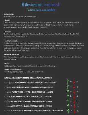 le Basi della Contabilità: Rilevazioni Contabili