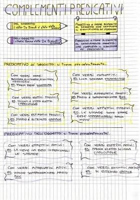 Scopri i Complementi Predicativi: Esempi e Frasi Semplici per Te!