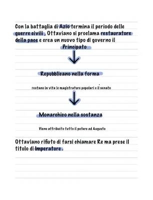 Ottaviano Augusto: riassunto semplice e curioso per bambini