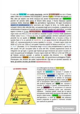 Gli Egizi e il Nilo: La Civiltà Egizia in Breve