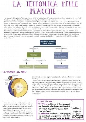 Tettonica delle Placche: Riassunto, Schema e Vulcani e Terremoti per Scuola Media