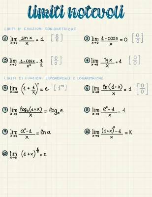 Limiti Notevoli