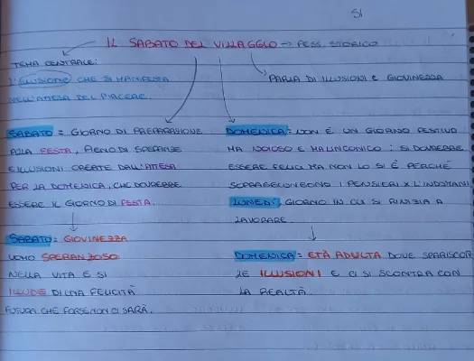 Il Sabato del Villaggio: Riassunto e Analisi per Bambini