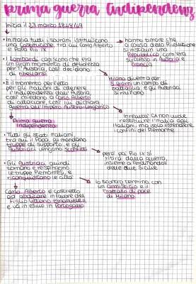 Prima Guerra d'Indipendenza: Riassunto Semplice e Mappa Concettuale