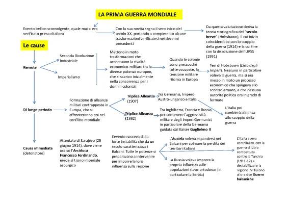 Prima Guerra Mondiale: Riassunto Facile e Cause Principali