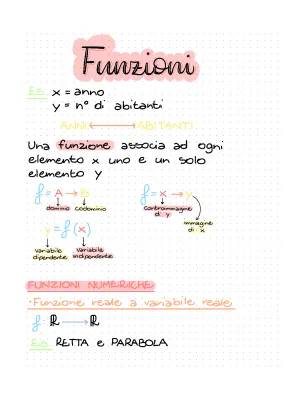 Le funzioni matematiche spiegate in modo semplice PDF - Appunti e Schemi