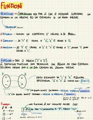 Cool Math Functions and Their Natural Domains