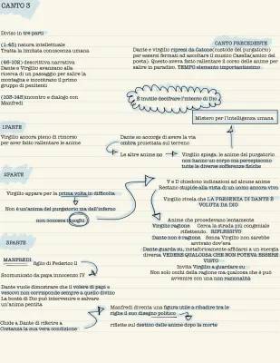 Scopri il Canto 3 del Purgatorio e dell'Inferno: Chi Incontra Dante?