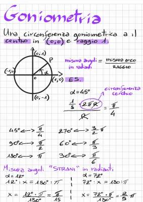 Impara la Circonferenza Goniometrica: Seno, Coseno e Tangente con Raggio Unitario