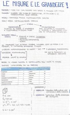 Misure e Grandezze Chimica: Scopri le Unità con la Mappa Concettuale