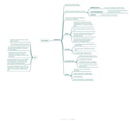 Mary Shelley's Life and Frankenstein: Easy Summary for Kids