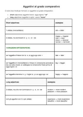 Scopri i Gradi dell'Aggettivo: Comparativi e Superlativi per Bambini!