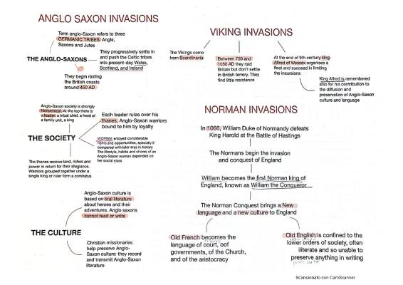 Explore the Anglo-Saxon Adventures: From Viking Invasions to Norman Conquests