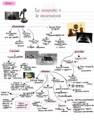 Seconda Rivoluzione Industriale: Sintesi, Riassunto, e Schema Semplificato per Ragazzi