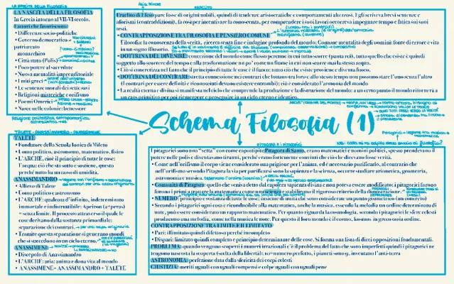 Scopri La Nascita della Filosofia Greca e i Filosofi Famosi