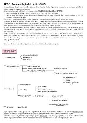 Hegel Fenomenologia dello Spirito: Riassunto Semplice e PDF