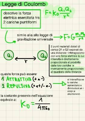 Legge di Coulomb per Bambini: Spiegazione Semplice e Esercizi PDF