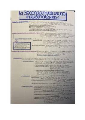 La Seconda Rivoluzione Industriale: Riassunto, Schema, PDF e Punti Principali