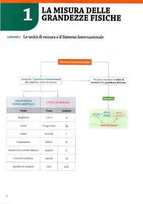 Scopri le 7 Grandezze Fisiche Fondamentali e le Loro Unità di Misura